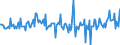 Währung: Millionen Einheiten der Landeswährung / ZB_Position: Kapitalbilanz; Direktinvestitionen; Beteiligungskapital / Sektor (ESVG 2010): Volkswirtschaft / Sektor (ESVG 2010): Volkswirtschaft / Bestand oder Fluss: Verbindlichkeiten / Geopolitische Partnereinheit: Rest der Welt / Geopolitische Meldeeinheit: Kroatien