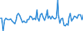 Währung: Millionen Einheiten der Landeswährung / ZB_Position: Kapitalbilanz; Direktinvestitionen; Beteiligungskapital / Sektor (ESVG 2010): Volkswirtschaft / Sektor (ESVG 2010): Volkswirtschaft / Bestand oder Fluss: Verbindlichkeiten / Geopolitische Partnereinheit: Rest der Welt / Geopolitische Meldeeinheit: Italien