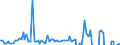 Währung: Millionen Einheiten der Landeswährung / ZB_Position: Kapitalbilanz; Direktinvestitionen; Beteiligungskapital / Sektor (ESVG 2010): Volkswirtschaft / Sektor (ESVG 2010): Volkswirtschaft / Bestand oder Fluss: Verbindlichkeiten / Geopolitische Partnereinheit: Rest der Welt / Geopolitische Meldeeinheit: Zypern