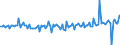 Währung: Millionen Einheiten der Landeswährung / ZB_Position: Kapitalbilanz; Direktinvestitionen; Beteiligungskapital / Sektor (ESVG 2010): Volkswirtschaft / Sektor (ESVG 2010): Volkswirtschaft / Bestand oder Fluss: Verbindlichkeiten / Geopolitische Partnereinheit: Rest der Welt / Geopolitische Meldeeinheit: Litauen