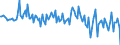 Währung: Millionen Einheiten der Landeswährung / ZB_Position: Kapitalbilanz; Direktinvestitionen; Beteiligungskapital / Sektor (ESVG 2010): Volkswirtschaft / Sektor (ESVG 2010): Volkswirtschaft / Bestand oder Fluss: Verbindlichkeiten / Geopolitische Partnereinheit: Rest der Welt / Geopolitische Meldeeinheit: Niederlande