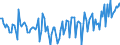 Währung: Millionen Einheiten der Landeswährung / ZB_Position: Kapitalbilanz; Direktinvestitionen; Beteiligungskapital / Sektor (ESVG 2010): Volkswirtschaft / Sektor (ESVG 2010): Volkswirtschaft / Bestand oder Fluss: Verbindlichkeiten / Geopolitische Partnereinheit: Rest der Welt / Geopolitische Meldeeinheit: Polen