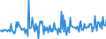 Währung: Millionen Einheiten der Landeswährung / ZB_Position: Kapitalbilanz; Direktinvestitionen; Beteiligungskapital / Sektor (ESVG 2010): Volkswirtschaft / Sektor (ESVG 2010): Volkswirtschaft / Bestand oder Fluss: Verbindlichkeiten / Geopolitische Partnereinheit: Rest der Welt / Geopolitische Meldeeinheit: Portugal