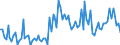 Currency: Million units of national currency / BOP_item: Financial account; direct investment; equity / Sector (ESA 2010): Total economy / Sector (ESA 2010): Total economy / Stock or flow: Liabilities / Geopolitical entity (partner): Rest of the world / Geopolitical entity (reporting): Slovenia