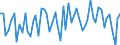 Währung: Millionen Einheiten der Landeswährung / ZB_Position: Kapitalbilanz; Direktinvestitionen; Beteiligungskapital / Sektor (ESVG 2010): Volkswirtschaft / Sektor (ESVG 2010): Volkswirtschaft / Bestand oder Fluss: Verbindlichkeiten / Geopolitische Partnereinheit: Rest der Welt / Geopolitische Meldeeinheit: Slowakei