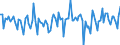 Währung: Millionen Einheiten der Landeswährung / ZB_Position: Kapitalbilanz; Direktinvestitionen; Beteiligungskapital / Sektor (ESVG 2010): Volkswirtschaft / Sektor (ESVG 2010): Volkswirtschaft / Bestand oder Fluss: Verbindlichkeiten / Geopolitische Partnereinheit: Rest der Welt / Geopolitische Meldeeinheit: Finnland