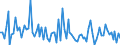 Währung: Millionen Einheiten der Landeswährung / ZB_Position: Kapitalbilanz; Direktinvestitionen; Schuldtitel / Sektor (ESVG 2010): Volkswirtschaft / Sektor (ESVG 2010): Volkswirtschaft / Bestand oder Fluss: Verbindlichkeiten / Geopolitische Partnereinheit: Rest der Welt / Geopolitische Meldeeinheit: Belgien