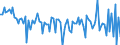 Währung: Millionen Einheiten der Landeswährung / ZB_Position: Kapitalbilanz; Direktinvestitionen; Schuldtitel / Sektor (ESVG 2010): Volkswirtschaft / Sektor (ESVG 2010): Volkswirtschaft / Bestand oder Fluss: Verbindlichkeiten / Geopolitische Partnereinheit: Rest der Welt / Geopolitische Meldeeinheit: Bulgarien