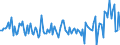 Currency: Million units of national currency / BOP_item: Financial account; direct investment; debt instruments / Sector (ESA 2010): Total economy / Sector (ESA 2010): Total economy / Stock or flow: Liabilities / Geopolitical entity (partner): Rest of the world / Geopolitical entity (reporting): Denmark