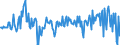 Währung: Millionen Einheiten der Landeswährung / ZB_Position: Kapitalbilanz; Direktinvestitionen; Schuldtitel / Sektor (ESVG 2010): Volkswirtschaft / Sektor (ESVG 2010): Volkswirtschaft / Bestand oder Fluss: Verbindlichkeiten / Geopolitische Partnereinheit: Rest der Welt / Geopolitische Meldeeinheit: Deutschland