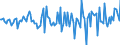 Währung: Millionen Einheiten der Landeswährung / ZB_Position: Kapitalbilanz; Direktinvestitionen; Schuldtitel / Sektor (ESVG 2010): Volkswirtschaft / Sektor (ESVG 2010): Volkswirtschaft / Bestand oder Fluss: Verbindlichkeiten / Geopolitische Partnereinheit: Rest der Welt / Geopolitische Meldeeinheit: Estland