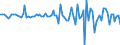 Währung: Millionen Einheiten der Landeswährung / ZB_Position: Kapitalbilanz; Direktinvestitionen; Schuldtitel / Sektor (ESVG 2010): Volkswirtschaft / Sektor (ESVG 2010): Volkswirtschaft / Bestand oder Fluss: Verbindlichkeiten / Geopolitische Partnereinheit: Rest der Welt / Geopolitische Meldeeinheit: Irland