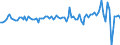 Währung: Millionen Einheiten der Landeswährung / ZB_Position: Kapitalbilanz; Direktinvestitionen; Schuldtitel / Sektor (ESVG 2010): Volkswirtschaft / Sektor (ESVG 2010): Volkswirtschaft / Bestand oder Fluss: Verbindlichkeiten / Geopolitische Partnereinheit: Rest der Welt / Geopolitische Meldeeinheit: Griechenland