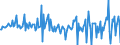 Währung: Millionen Einheiten der Landeswährung / ZB_Position: Kapitalbilanz; Direktinvestitionen; Schuldtitel / Sektor (ESVG 2010): Volkswirtschaft / Sektor (ESVG 2010): Volkswirtschaft / Bestand oder Fluss: Verbindlichkeiten / Geopolitische Partnereinheit: Rest der Welt / Geopolitische Meldeeinheit: Spanien