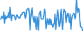 Währung: Millionen Einheiten der Landeswährung / ZB_Position: Kapitalbilanz; Direktinvestitionen; Schuldtitel / Sektor (ESVG 2010): Volkswirtschaft / Sektor (ESVG 2010): Volkswirtschaft / Bestand oder Fluss: Verbindlichkeiten / Geopolitische Partnereinheit: Rest der Welt / Geopolitische Meldeeinheit: Frankreich