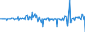 Währung: Millionen Einheiten der Landeswährung / ZB_Position: Kapitalbilanz; Direktinvestitionen; Schuldtitel / Sektor (ESVG 2010): Volkswirtschaft / Sektor (ESVG 2010): Volkswirtschaft / Bestand oder Fluss: Verbindlichkeiten / Geopolitische Partnereinheit: Rest der Welt / Geopolitische Meldeeinheit: Kroatien