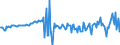 Währung: Millionen Einheiten der Landeswährung / ZB_Position: Kapitalbilanz; Direktinvestitionen; Schuldtitel / Sektor (ESVG 2010): Volkswirtschaft / Sektor (ESVG 2010): Volkswirtschaft / Bestand oder Fluss: Verbindlichkeiten / Geopolitische Partnereinheit: Rest der Welt / Geopolitische Meldeeinheit: Italien