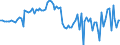 Währung: Millionen Einheiten der Landeswährung / ZB_Position: Kapitalbilanz; Direktinvestitionen; Schuldtitel / Sektor (ESVG 2010): Volkswirtschaft / Sektor (ESVG 2010): Volkswirtschaft / Bestand oder Fluss: Verbindlichkeiten / Geopolitische Partnereinheit: Rest der Welt / Geopolitische Meldeeinheit: Zypern