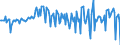 Währung: Millionen Einheiten der Landeswährung / ZB_Position: Kapitalbilanz; Direktinvestitionen; Schuldtitel / Sektor (ESVG 2010): Volkswirtschaft / Sektor (ESVG 2010): Volkswirtschaft / Bestand oder Fluss: Verbindlichkeiten / Geopolitische Partnereinheit: Rest der Welt / Geopolitische Meldeeinheit: Lettland