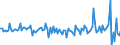 Währung: Millionen Einheiten der Landeswährung / ZB_Position: Kapitalbilanz; Direktinvestitionen; Schuldtitel / Sektor (ESVG 2010): Volkswirtschaft / Sektor (ESVG 2010): Volkswirtschaft / Bestand oder Fluss: Verbindlichkeiten / Geopolitische Partnereinheit: Rest der Welt / Geopolitische Meldeeinheit: Litauen