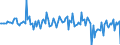 Währung: Millionen Einheiten der Landeswährung / ZB_Position: Kapitalbilanz; Direktinvestitionen; Schuldtitel / Sektor (ESVG 2010): Volkswirtschaft / Sektor (ESVG 2010): Volkswirtschaft / Bestand oder Fluss: Verbindlichkeiten / Geopolitische Partnereinheit: Rest der Welt / Geopolitische Meldeeinheit: Niederlande