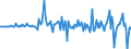 Währung: Millionen Einheiten der Landeswährung / ZB_Position: Kapitalbilanz; Direktinvestitionen; Schuldtitel / Sektor (ESVG 2010): Volkswirtschaft / Sektor (ESVG 2010): Volkswirtschaft / Bestand oder Fluss: Verbindlichkeiten / Geopolitische Partnereinheit: Rest der Welt / Geopolitische Meldeeinheit: Österreich