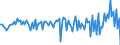 Währung: Millionen Einheiten der Landeswährung / ZB_Position: Kapitalbilanz; Direktinvestitionen; Schuldtitel / Sektor (ESVG 2010): Volkswirtschaft / Sektor (ESVG 2010): Volkswirtschaft / Bestand oder Fluss: Verbindlichkeiten / Geopolitische Partnereinheit: Rest der Welt / Geopolitische Meldeeinheit: Polen