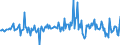 Währung: Millionen Einheiten der Landeswährung / ZB_Position: Kapitalbilanz; Direktinvestitionen; Schuldtitel / Sektor (ESVG 2010): Volkswirtschaft / Sektor (ESVG 2010): Volkswirtschaft / Bestand oder Fluss: Verbindlichkeiten / Geopolitische Partnereinheit: Rest der Welt / Geopolitische Meldeeinheit: Portugal