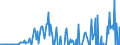 Währung: Millionen Einheiten der Landeswährung / ZB_Position: Kapitalbilanz; Direktinvestitionen; Schuldtitel / Sektor (ESVG 2010): Volkswirtschaft / Sektor (ESVG 2010): Volkswirtschaft / Bestand oder Fluss: Verbindlichkeiten / Geopolitische Partnereinheit: Rest der Welt / Geopolitische Meldeeinheit: Rumänien