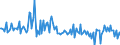 Unit of measure: Percentage of gross domestic product (GDP) / Seasonal adjustment: Unadjusted data (i.e. neither seasonally adjusted nor calendar adjusted data) / BOP_item: Financial account; direct investment / Stock or flow: Assets / Geopolitical entity (partner): Rest of the world / Geopolitical entity (reporting): Belgium