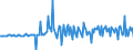 Unit of measure: Percentage of gross domestic product (GDP) / Seasonal adjustment: Unadjusted data (i.e. neither seasonally adjusted nor calendar adjusted data) / BOP_item: Financial account; direct investment / Stock or flow: Assets / Geopolitical entity (partner): Rest of the world / Geopolitical entity (reporting): Bulgaria