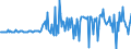 Unit of measure: Percentage of gross domestic product (GDP) / Seasonal adjustment: Unadjusted data (i.e. neither seasonally adjusted nor calendar adjusted data) / BOP_item: Financial account; direct investment / Stock or flow: Assets / Geopolitical entity (partner): Rest of the world / Geopolitical entity (reporting): Czechia