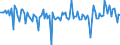 Unit of measure: Percentage of gross domestic product (GDP) / Seasonal adjustment: Unadjusted data (i.e. neither seasonally adjusted nor calendar adjusted data) / BOP_item: Financial account; direct investment / Stock or flow: Assets / Geopolitical entity (partner): Rest of the world / Geopolitical entity (reporting): Denmark