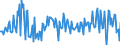 Unit of measure: Percentage of gross domestic product (GDP) / Seasonal adjustment: Unadjusted data (i.e. neither seasonally adjusted nor calendar adjusted data) / BOP_item: Financial account; direct investment / Stock or flow: Assets / Geopolitical entity (partner): Rest of the world / Geopolitical entity (reporting): Germany