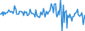 Unit of measure: Percentage of gross domestic product (GDP) / Seasonal adjustment: Unadjusted data (i.e. neither seasonally adjusted nor calendar adjusted data) / BOP_item: Financial account; direct investment / Stock or flow: Assets / Geopolitical entity (partner): Rest of the world / Geopolitical entity (reporting): Ireland