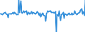 Unit of measure: Percentage of gross domestic product (GDP) / Seasonal adjustment: Unadjusted data (i.e. neither seasonally adjusted nor calendar adjusted data) / BOP_item: Financial account; direct investment / Stock or flow: Assets / Geopolitical entity (partner): Rest of the world / Geopolitical entity (reporting): Greece