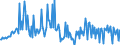 Unit of measure: Percentage of gross domestic product (GDP) / Seasonal adjustment: Unadjusted data (i.e. neither seasonally adjusted nor calendar adjusted data) / BOP_item: Financial account; direct investment / Stock or flow: Assets / Geopolitical entity (partner): Rest of the world / Geopolitical entity (reporting): Spain