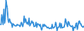 Unit of measure: Percentage of gross domestic product (GDP) / Seasonal adjustment: Unadjusted data (i.e. neither seasonally adjusted nor calendar adjusted data) / BOP_item: Financial account; direct investment / Stock or flow: Assets / Geopolitical entity (partner): Rest of the world / Geopolitical entity (reporting): France