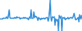 Unit of measure: Percentage of gross domestic product (GDP) / Seasonal adjustment: Unadjusted data (i.e. neither seasonally adjusted nor calendar adjusted data) / BOP_item: Financial account; direct investment / Stock or flow: Assets / Geopolitical entity (partner): Rest of the world / Geopolitical entity (reporting): Croatia