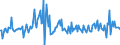 Unit of measure: Percentage of gross domestic product (GDP) / Seasonal adjustment: Unadjusted data (i.e. neither seasonally adjusted nor calendar adjusted data) / BOP_item: Financial account; direct investment / Stock or flow: Assets / Geopolitical entity (partner): Rest of the world / Geopolitical entity (reporting): Italy