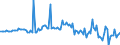 Unit of measure: Percentage of gross domestic product (GDP) / Seasonal adjustment: Unadjusted data (i.e. neither seasonally adjusted nor calendar adjusted data) / BOP_item: Financial account; direct investment / Stock or flow: Assets / Geopolitical entity (partner): Rest of the world / Geopolitical entity (reporting): Cyprus