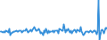 Unit of measure: Percentage of gross domestic product (GDP) / Seasonal adjustment: Unadjusted data (i.e. neither seasonally adjusted nor calendar adjusted data) / BOP_item: Financial account; direct investment / Stock or flow: Assets / Geopolitical entity (partner): Rest of the world / Geopolitical entity (reporting): Latvia