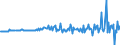 Unit of measure: Percentage of gross domestic product (GDP) / Seasonal adjustment: Unadjusted data (i.e. neither seasonally adjusted nor calendar adjusted data) / BOP_item: Financial account; direct investment / Stock or flow: Assets / Geopolitical entity (partner): Rest of the world / Geopolitical entity (reporting): Lithuania