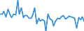 Unit of measure: Percentage of gross domestic product (GDP) / Seasonal adjustment: Unadjusted data (i.e. neither seasonally adjusted nor calendar adjusted data) / BOP_item: Financial account; direct investment / Stock or flow: Assets / Geopolitical entity (partner): Rest of the world / Geopolitical entity (reporting): Luxembourg