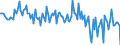 Unit of measure: Percentage of gross domestic product (GDP) / Seasonal adjustment: Unadjusted data (i.e. neither seasonally adjusted nor calendar adjusted data) / BOP_item: Financial account; direct investment / Stock or flow: Assets / Geopolitical entity (partner): Rest of the world / Geopolitical entity (reporting): Netherlands