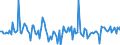 Unit of measure: Percentage of gross domestic product (GDP) / Seasonal adjustment: Unadjusted data (i.e. neither seasonally adjusted nor calendar adjusted data) / BOP_item: Financial account; direct investment / Stock or flow: Assets / Geopolitical entity (partner): Rest of the world / Geopolitical entity (reporting): Poland