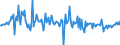 Unit of measure: Percentage of gross domestic product (GDP) / Seasonal adjustment: Unadjusted data (i.e. neither seasonally adjusted nor calendar adjusted data) / BOP_item: Financial account; direct investment / Stock or flow: Assets / Geopolitical entity (partner): Rest of the world / Geopolitical entity (reporting): Portugal