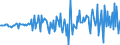 Unit of measure: Percentage of gross domestic product (GDP) / Seasonal adjustment: Unadjusted data (i.e. neither seasonally adjusted nor calendar adjusted data) / BOP_item: Financial account; direct investment / Stock or flow: Assets / Geopolitical entity (partner): Rest of the world / Geopolitical entity (reporting): Romania