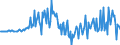 Unit of measure: Percentage of gross domestic product (GDP) / Seasonal adjustment: Unadjusted data (i.e. neither seasonally adjusted nor calendar adjusted data) / BOP_item: Financial account; direct investment / Stock or flow: Assets / Geopolitical entity (partner): Rest of the world / Geopolitical entity (reporting): Slovenia