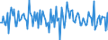 Unit of measure: Percentage of gross domestic product (GDP) / Seasonal adjustment: Unadjusted data (i.e. neither seasonally adjusted nor calendar adjusted data) / BOP_item: Financial account; direct investment / Stock or flow: Assets / Geopolitical entity (partner): Rest of the world / Geopolitical entity (reporting): Slovakia